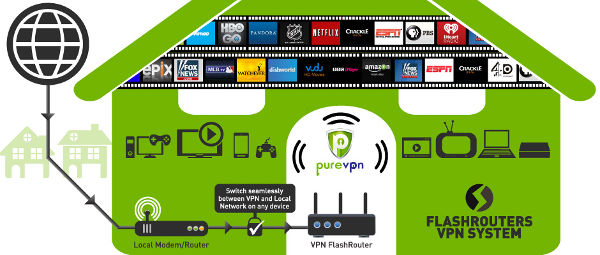 Universal Product Style